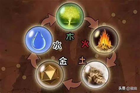 五行 火 金|浅析五行中的金到底是什么？